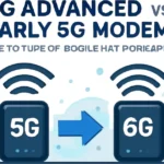 5G Advanced vs Early 6G Modems: The Future of Mobile Network Speed