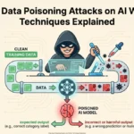 How Data Poisoning Attacks on AI Work: Techniques Explained How Data Poisoning Attacks on AI Work: Techniques Explained