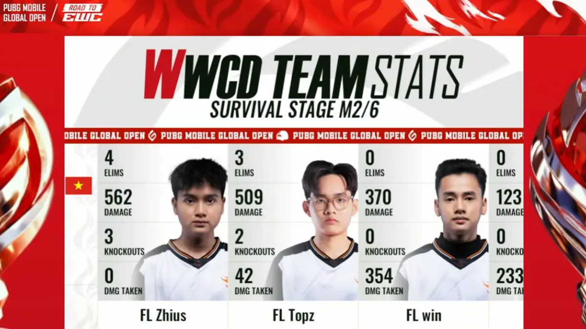 PUBG MOBILE Global Open Finals 2026