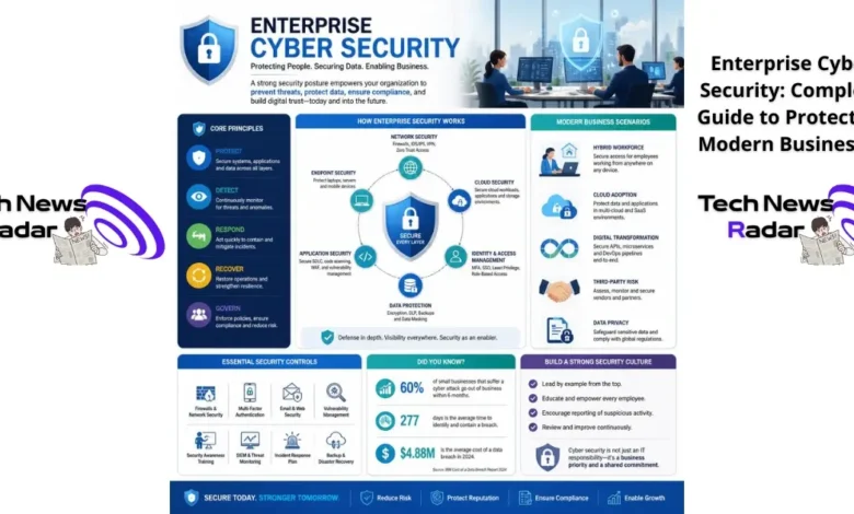 Enterprise Cyber Security: Complete Guide to Protecting Modern Businesses 1 Enterprise Cyber Security: Complete Guide to Protecting Modern Businesses